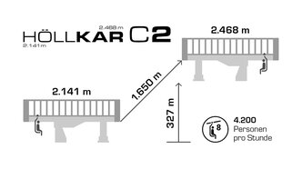 Technische Daten Höllkarbahn C2 | © Silvrettaseilbahn AG